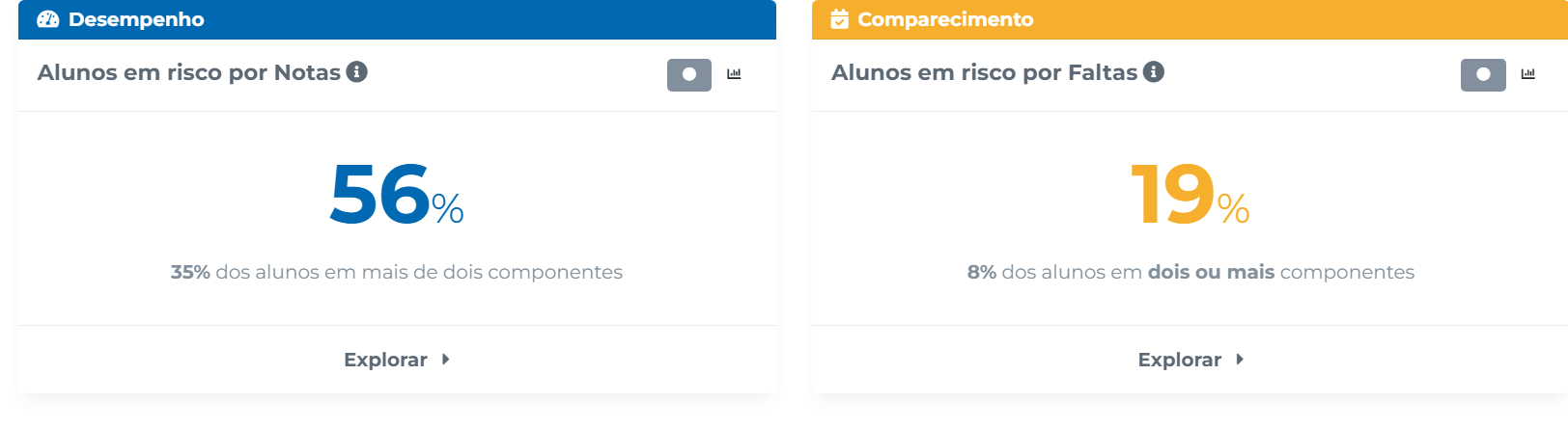 Gráfico mostrando a centralização de dados em uma única plataforma.