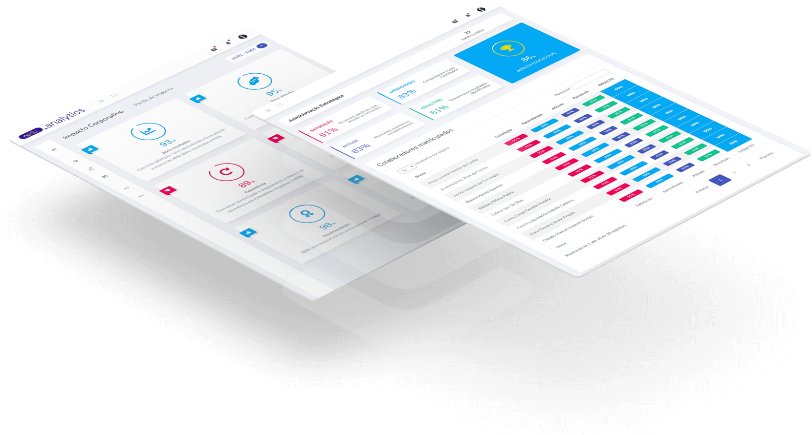 Nedu Analytics - Impacto Corporativo