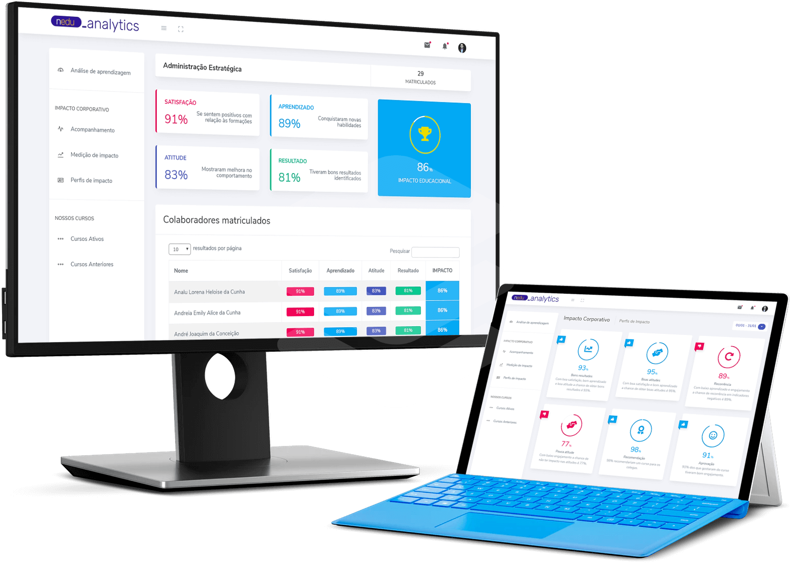 Nedu Analytics - Impacto Corporativo
